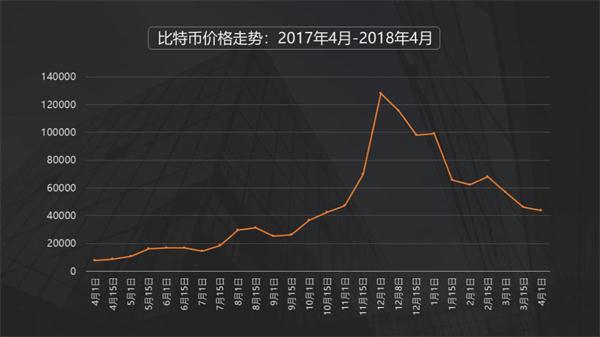 比特币年度价格行情全面解析