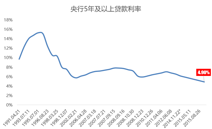 央行利率变动情况深度解析，影响与趋势展望