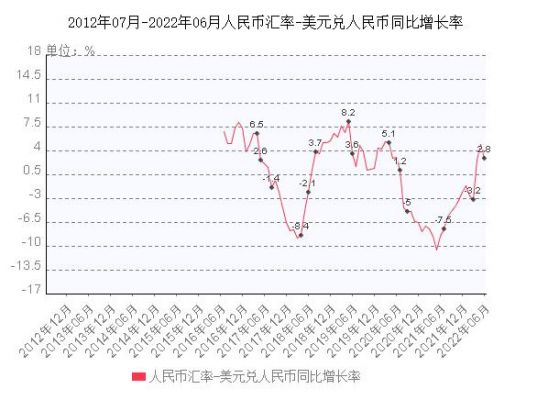 人民币汇率二十年回顾与前瞻，曲线图解析