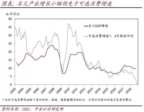 中国通缩风险，理解、评估与应对策略