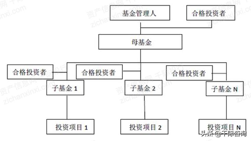 基金架构，构建高效投资管理框架之道