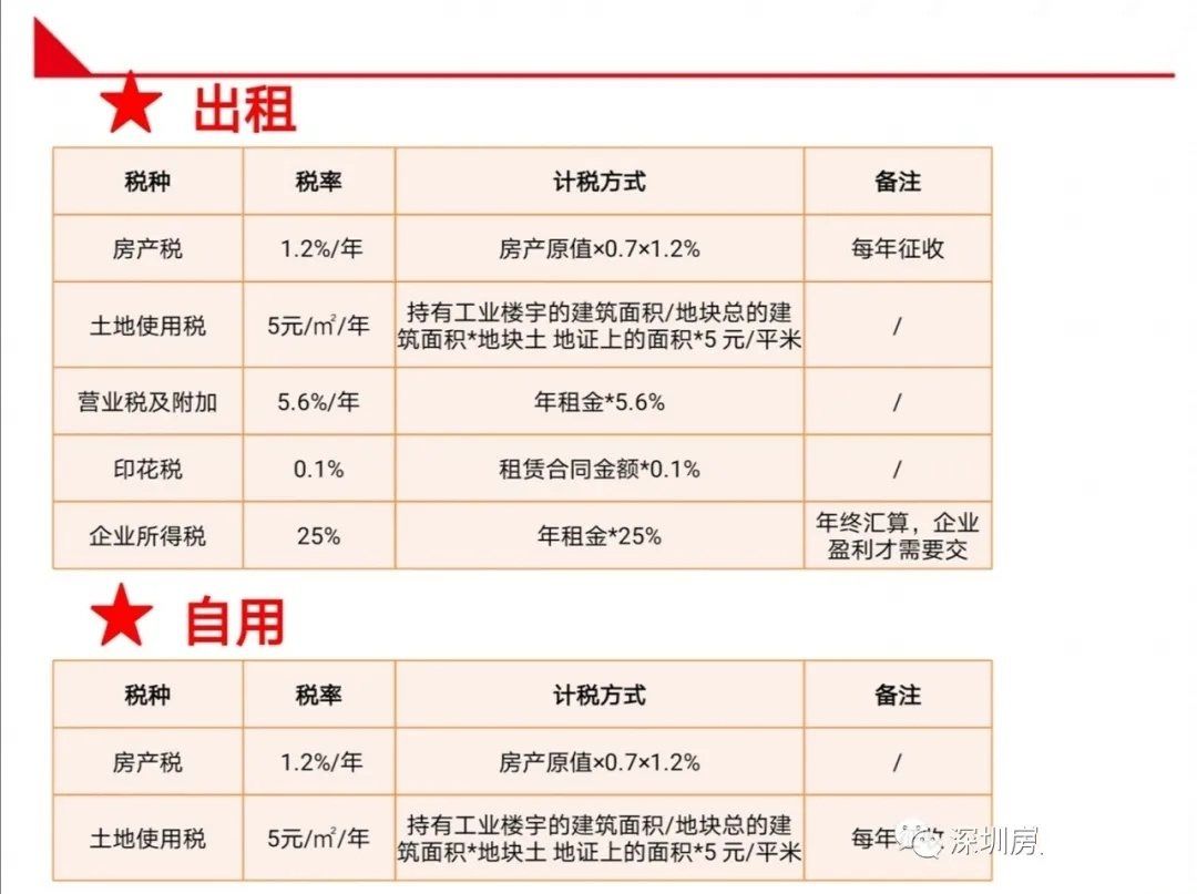 写字楼租赁税率详解，解析租赁税及其影响因素