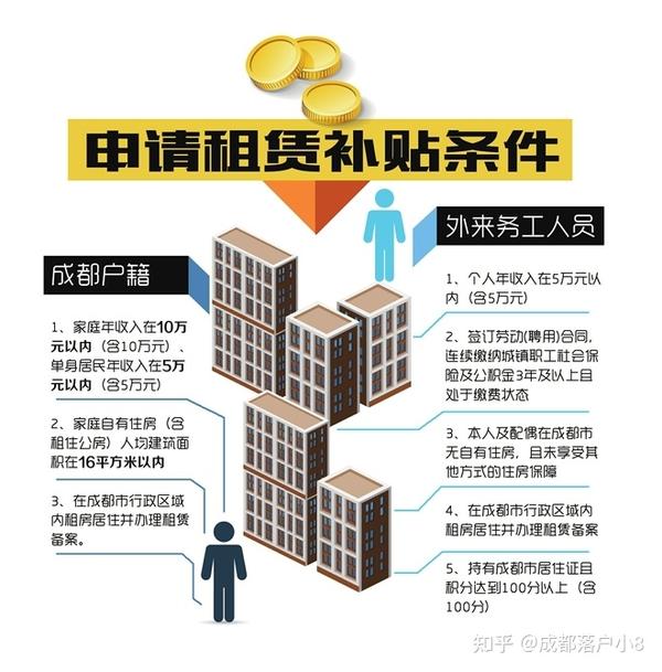 租赁市场发展试点补贴策略与实施路径研究