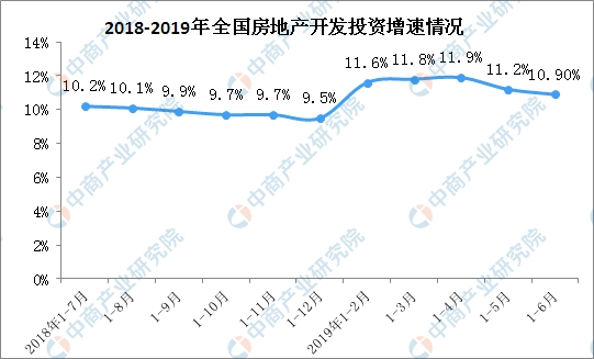 房地产开发投资的现状与面临的挑战