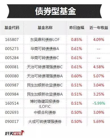 收益良好的十大债券基金C全面解析