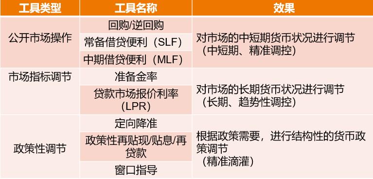 中央银行的货币政策三大工具，重要性及应用解析