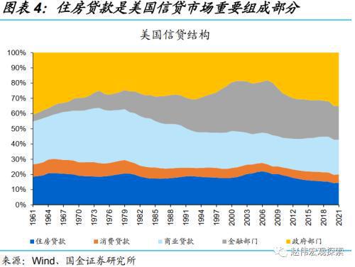 房地产杠杆效应，机遇与挑战的博弈战