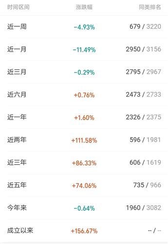 十年基金路，经历、学习、展望的未来