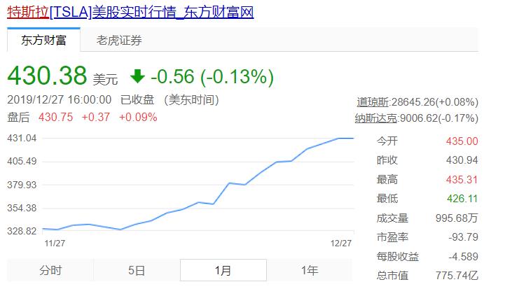 今日上涨前十名股票深度解析与未来展望