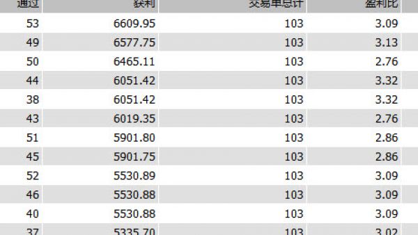 MT4手续费与点差最小平台探讨