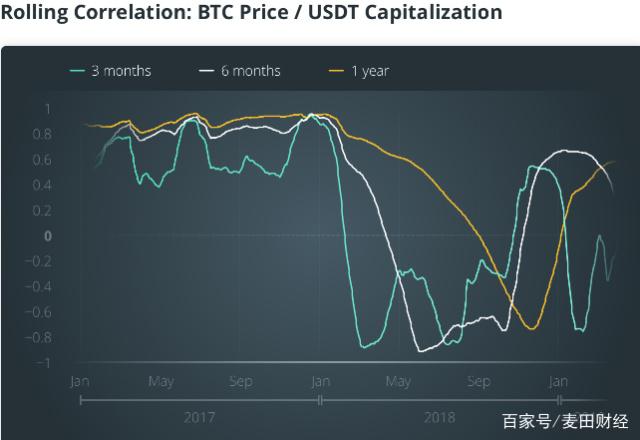 数字货币泡沫破裂，深度反思与未来展望