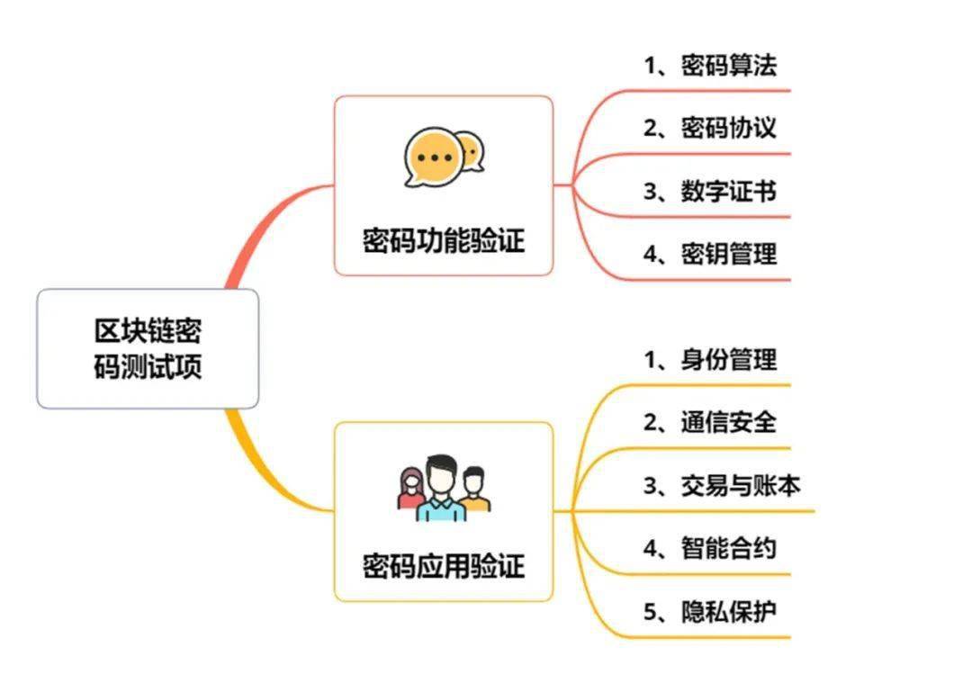 码链引领2021数字世界新篇章