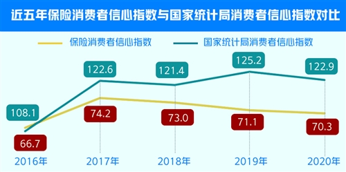 消费者信心指数解读与理解，多少算好？