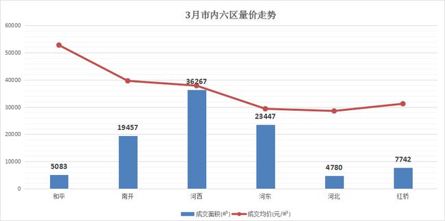 天津房地产市场趋势深度解析