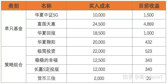 基金卖出最佳时机，策略、决策与艺术探讨