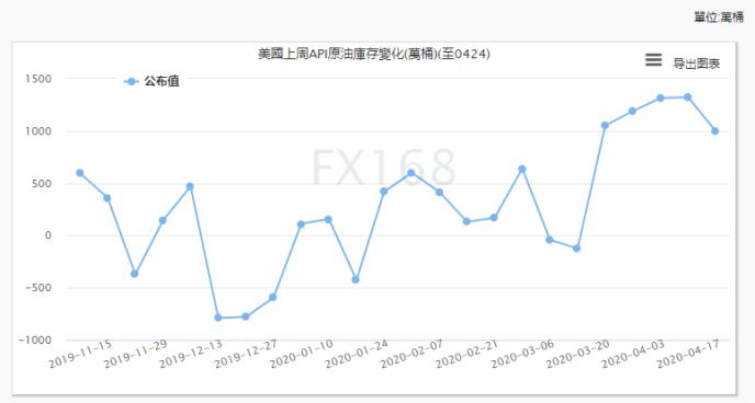 美国API原油库存大增超800万，市场影响及未来趋势分析