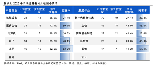 科创板三季度业绩预告规定深度解读及其影响分析