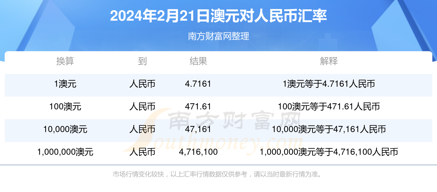 澳元汇率今日行情对人民币的影响分析