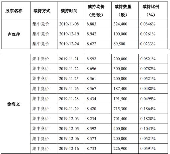 永贵电器员工持股成本的深度剖析