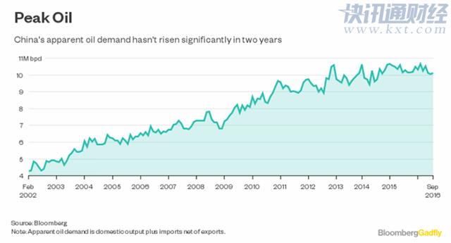中国石油需求量，现状、趋势与挑战分析