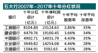 中国工商银行2020年分红深度解析