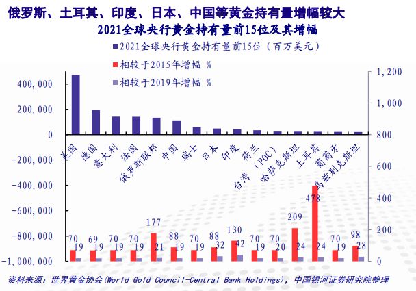 黄金未来发展趋势与市场展望，黄金产业前景展望