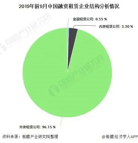 中国融资租赁行业的发展现状概览