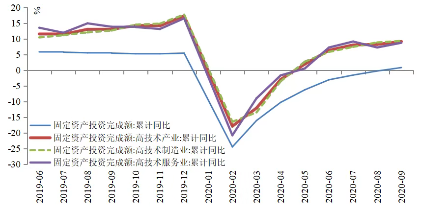 中国宏观经济统计指标概览概览与解读