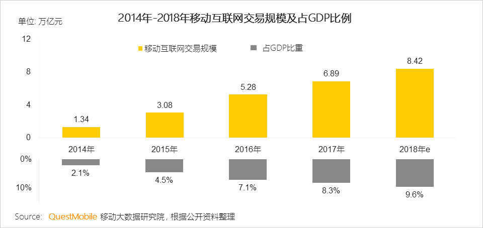 经济放缓对经济发展的影响及启示分析