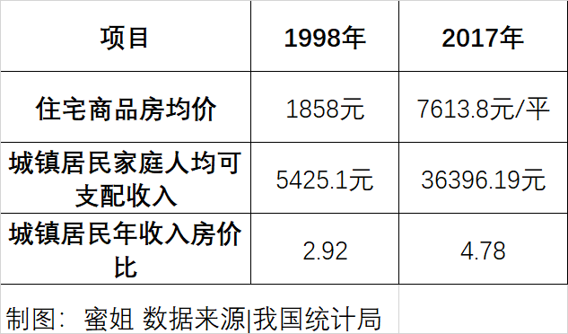 商品房均价计算全解析，理论到实践指南