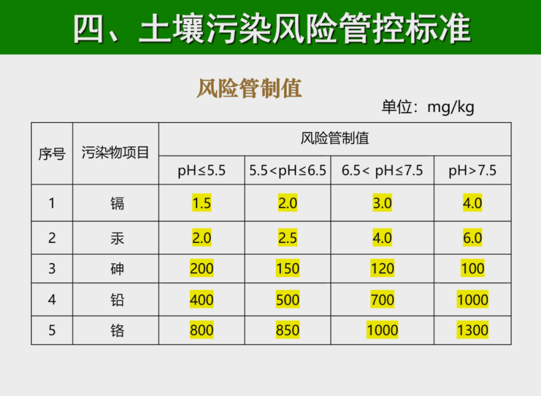 企业稳健发展的关键，风险管控指标为核心要素