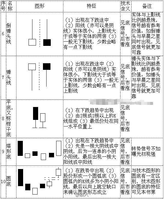 一分钟学会看K线图，新手入门指南