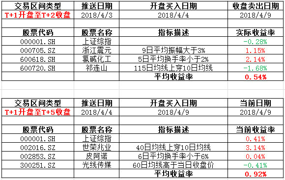 持仓指标深度解析，概念、应用及其重要性探究