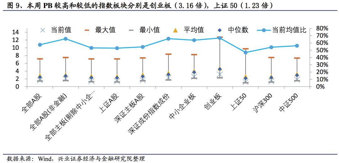 双向开仓两边通吃策略