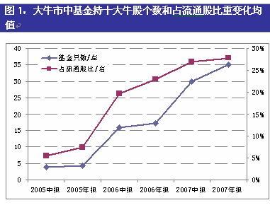 揭秘牛市基金，十五载风云背后的惊人收益增长！