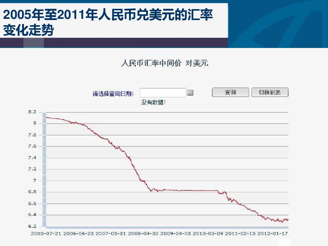 十年人民币汇率回顾与展望，趋势、影响与预测