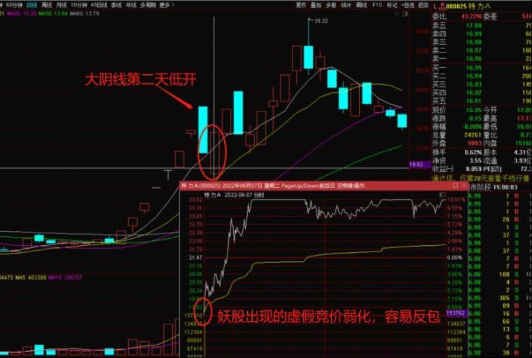 解读股市交易规则的关键一环，集合竞价时买入的成功率分析