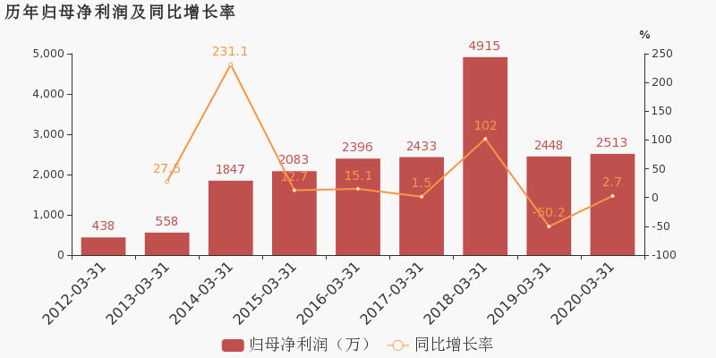 产品展示 第398页