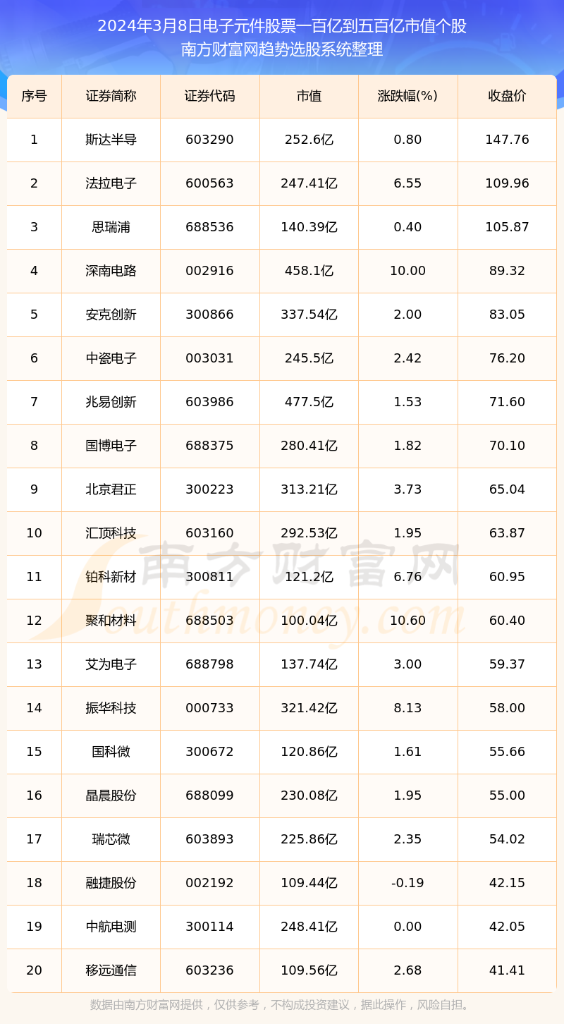 电子股票一览表，现代金融市场必备工具概览