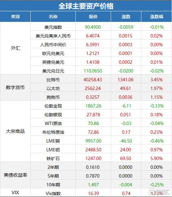 美元指数期货，全球金融市场风向标的关键指标解析