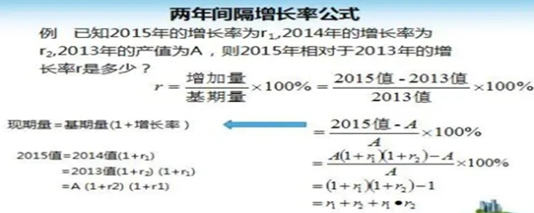 经济增长率公式与总利平衡，探究经济发展的核心要素