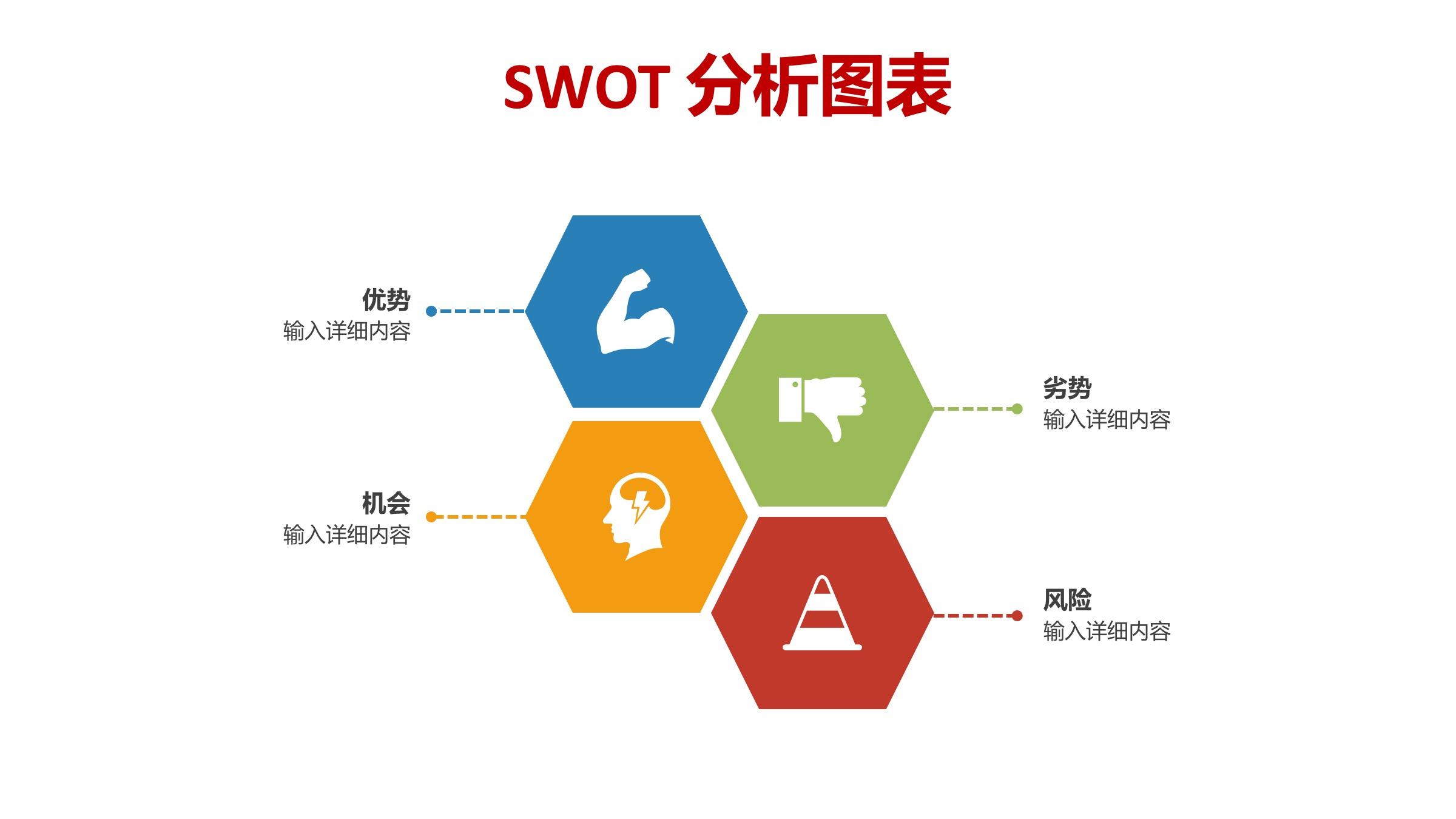 SWOT分析法模板企业全面解读