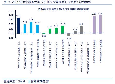 大宗商品类股票投资逻辑及市场前景深度解析