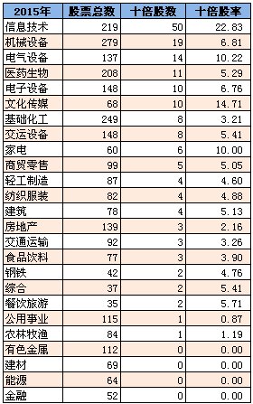 探寻中国下一个百倍潜力牛股之旅