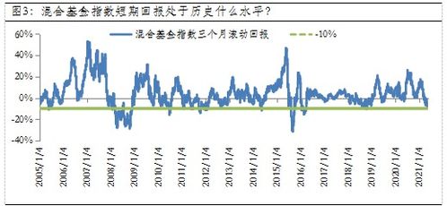 混合型基金影响因素解析