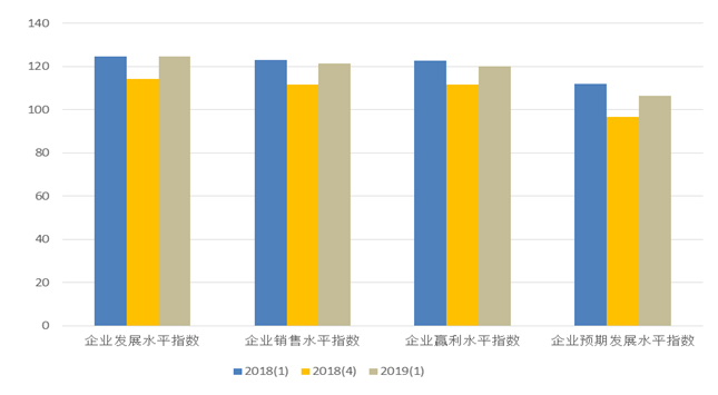 消费者信心指数解析及其重要性探究