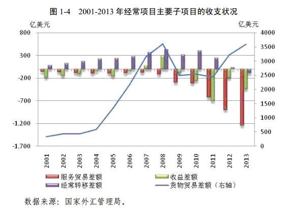 中国对美国贸易顺差的深度剖析与解析