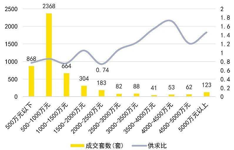 上海豪宅成交量展望，揭秘2024年市场趋势分析