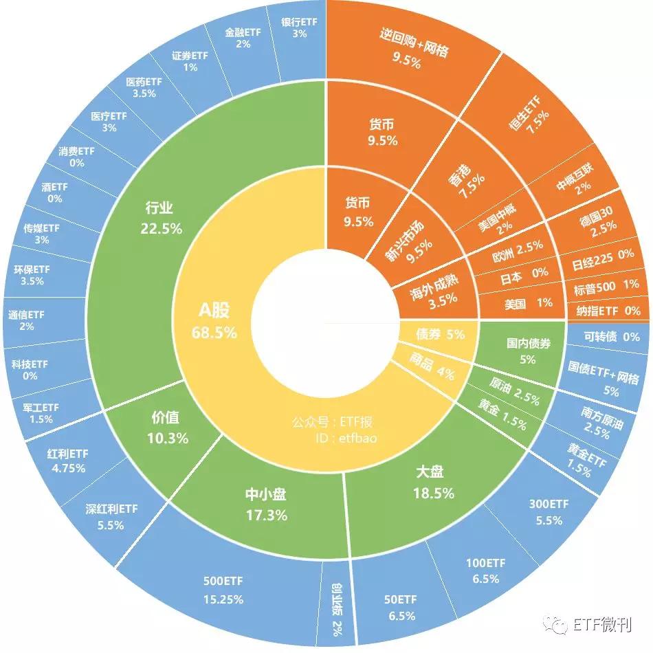 终身持有的黄金ETF，投资者的理想选择TOP10