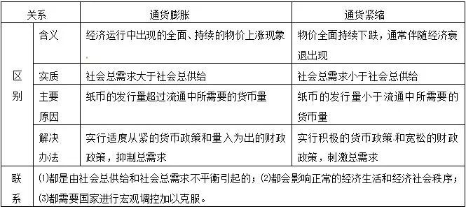 宏观经济调控的关键，如何有效防止通货膨胀与通货紧缩的挑战